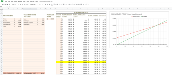 Struggle with Pricing Your Products or Services? Start by Analyzing ...